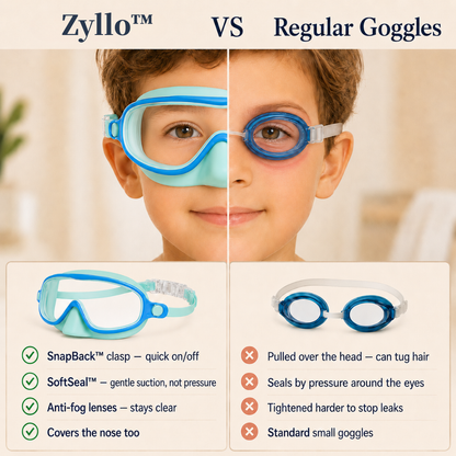 Zyllo™Sensory Goggles
