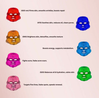 Zyllo™ Therapy Mask