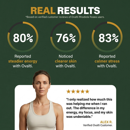 Zyllo™ Rhodiola Rosea Capsules